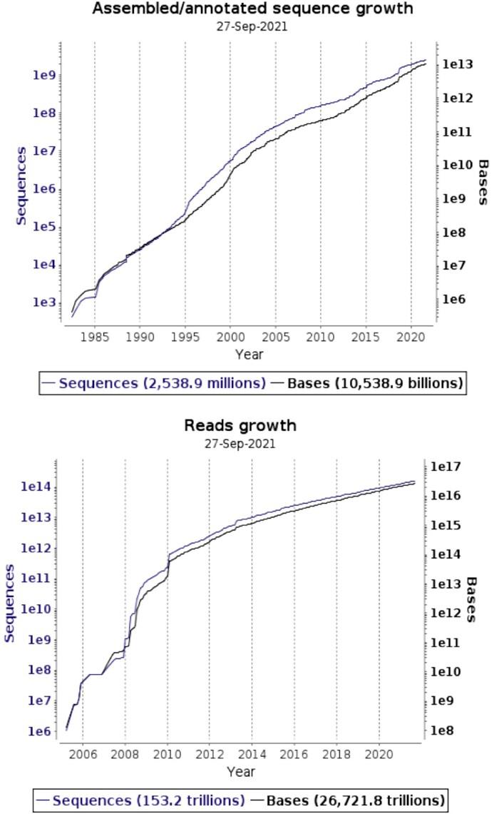 https://cdn.ncbi.nlm.nih.gov/pmc/blobs/be5c/8728206/5d580bb1aba7/gkab1051fig1.jpg
