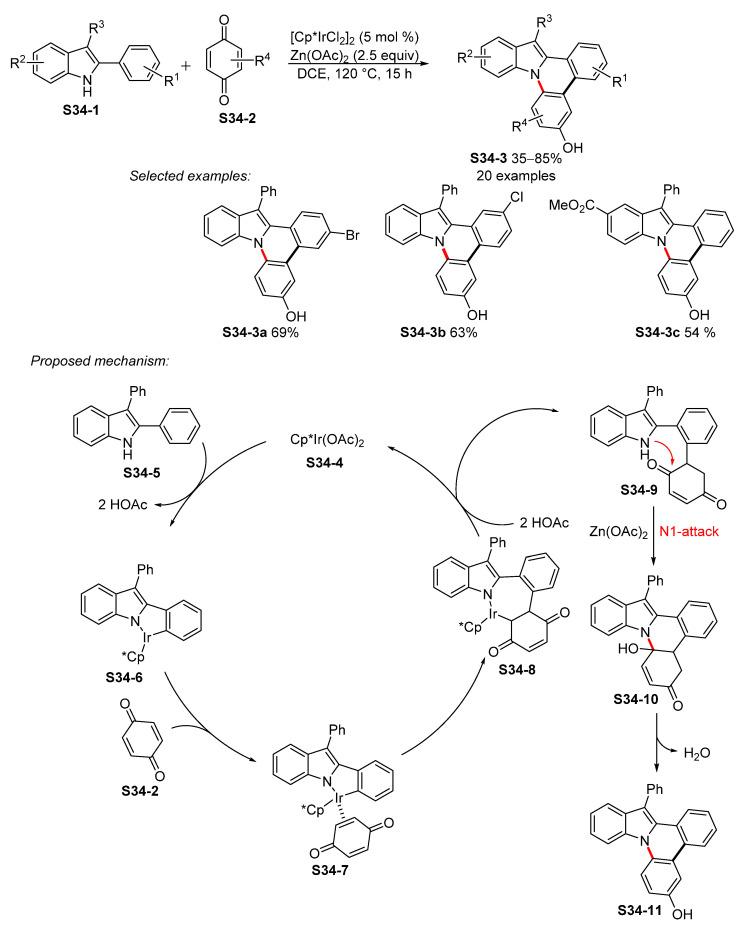 https://cdn.ncbi.nlm.nih.gov/pmc/blobs/be5d/8402097/032e33a36247/molecules-26-05079-sch034.jpg