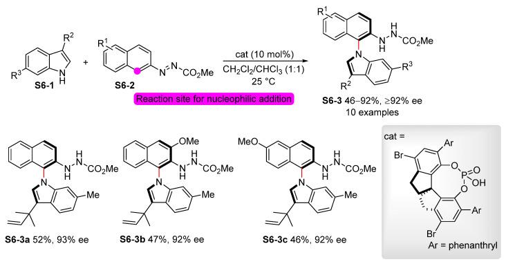 https://cdn.ncbi.nlm.nih.gov/pmc/blobs/be5d/8402097/18a61c0bfd91/molecules-26-05079-sch006.jpg