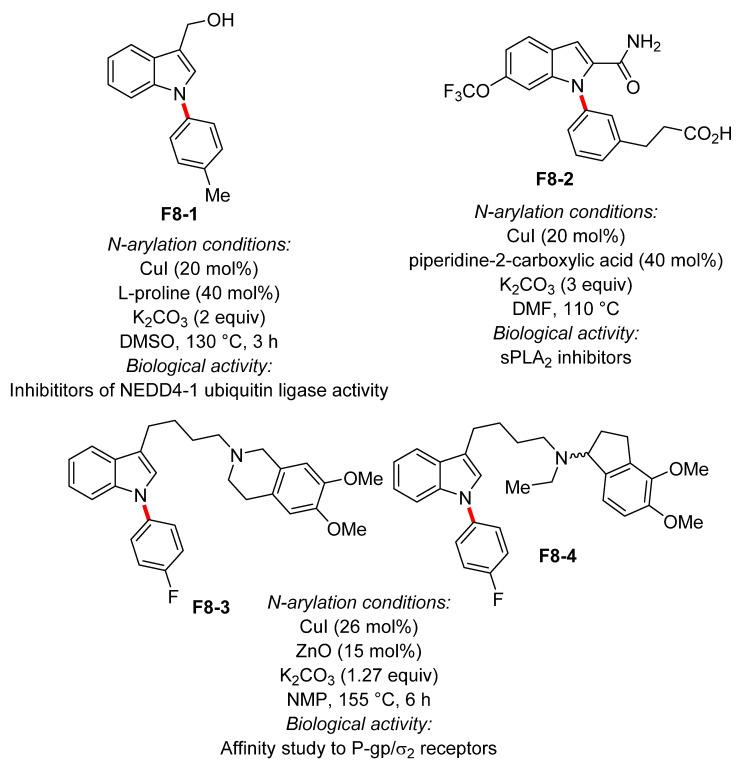 https://cdn.ncbi.nlm.nih.gov/pmc/blobs/be5d/8402097/1b030db0fe24/molecules-26-05079-g008.jpg