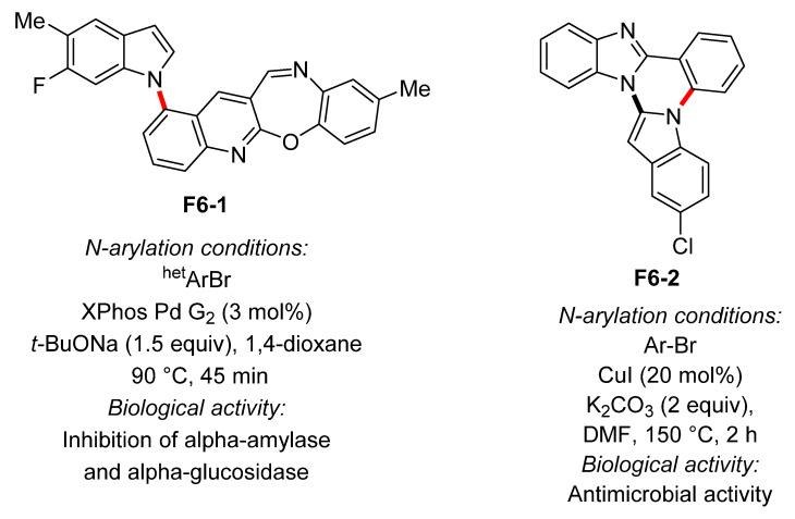 https://cdn.ncbi.nlm.nih.gov/pmc/blobs/be5d/8402097/224220040ce1/molecules-26-05079-g006.jpg