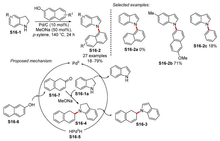 https://cdn.ncbi.nlm.nih.gov/pmc/blobs/be5d/8402097/2d2bc17f1f5f/molecules-26-05079-sch016.jpg