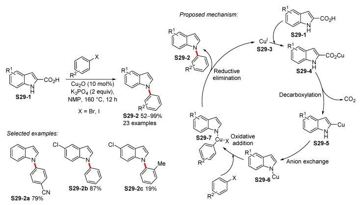 https://cdn.ncbi.nlm.nih.gov/pmc/blobs/be5d/8402097/310ef16b6c82/molecules-26-05079-sch029.jpg