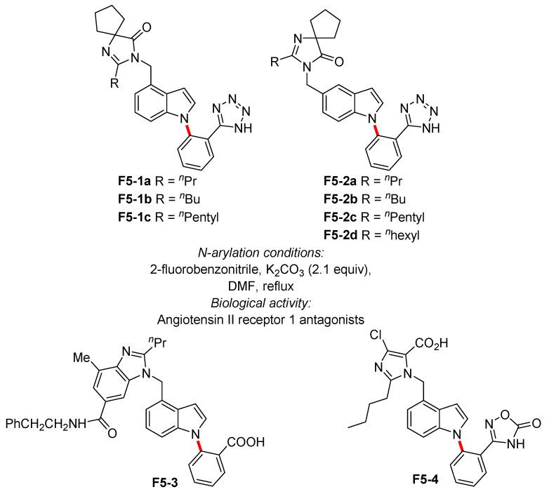 https://cdn.ncbi.nlm.nih.gov/pmc/blobs/be5d/8402097/47abee6b3429/molecules-26-05079-g005.jpg
