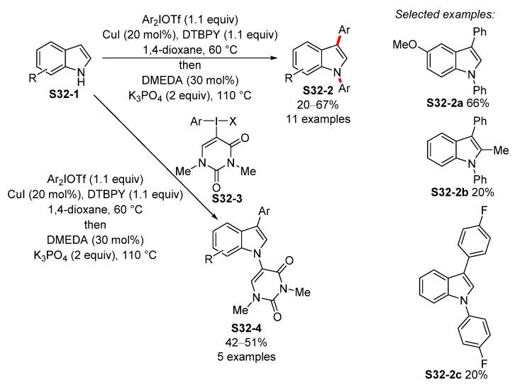 https://cdn.ncbi.nlm.nih.gov/pmc/blobs/be5d/8402097/7a267ad45f07/molecules-26-05079-sch032.jpg