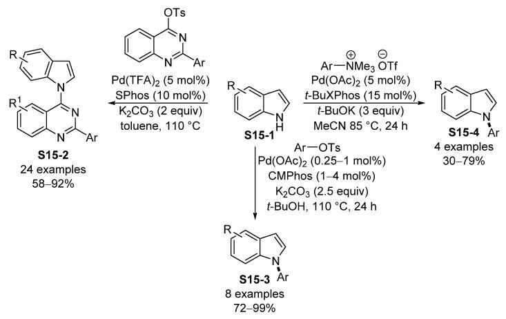 https://cdn.ncbi.nlm.nih.gov/pmc/blobs/be5d/8402097/8d0a768825d7/molecules-26-05079-sch015.jpg