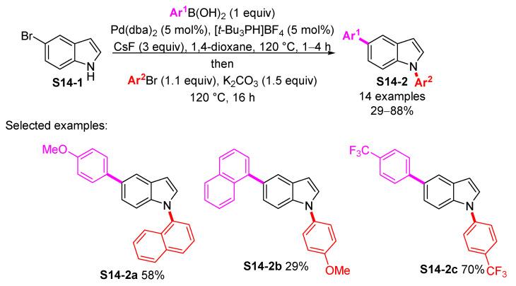 https://cdn.ncbi.nlm.nih.gov/pmc/blobs/be5d/8402097/c404490e2680/molecules-26-05079-sch014.jpg