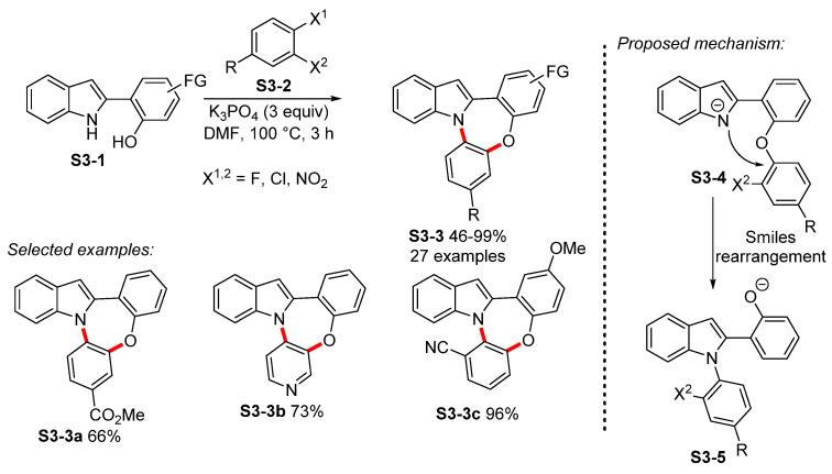 https://cdn.ncbi.nlm.nih.gov/pmc/blobs/be5d/8402097/d1e9696b0d52/molecules-26-05079-sch003.jpg