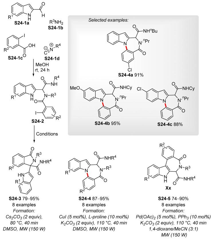 https://cdn.ncbi.nlm.nih.gov/pmc/blobs/be5d/8402097/d92359e72385/molecules-26-05079-sch024.jpg