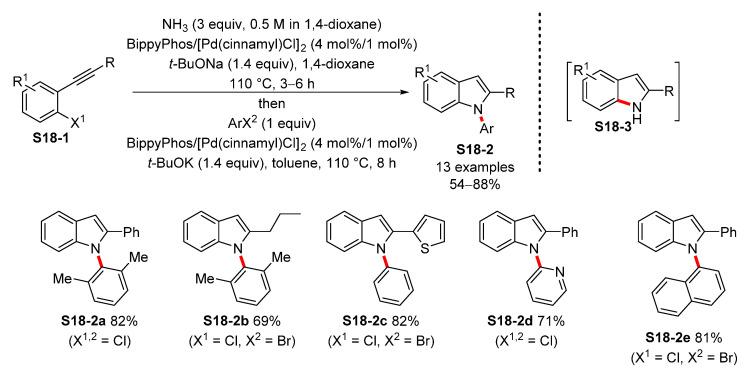 https://cdn.ncbi.nlm.nih.gov/pmc/blobs/be5d/8402097/d9ea5ce02b21/molecules-26-05079-sch018.jpg