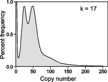 https://cdn.ncbi.nlm.nih.gov/pmc/blobs/be64/4585809/5b70ad9271d1/13742_2015_85_Fig1_HTML.jpg