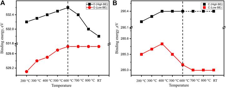 https://cdn.ncbi.nlm.nih.gov/pmc/blobs/be64/8200846/8049a1ee1c1c/fchem-09-694559-g005.jpg