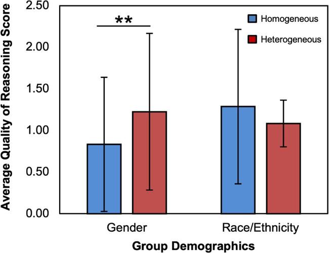 https://cdn.ncbi.nlm.nih.gov/pmc/blobs/be65/8693937/2330282802fd/cbe-19-ar58-g006.jpg