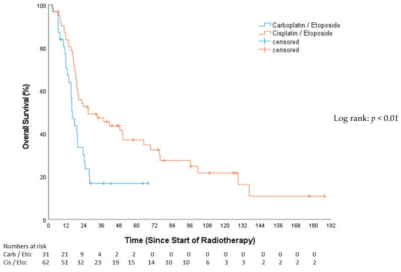 https://cdn.ncbi.nlm.nih.gov/pmc/blobs/be69/11171404/a791ce1e9355/cancers-16-01953-g002.jpg