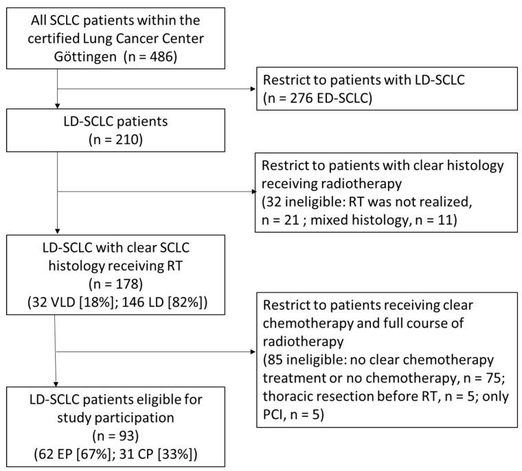 https://cdn.ncbi.nlm.nih.gov/pmc/blobs/be69/11171404/b677c9d06474/cancers-16-01953-g001.jpg