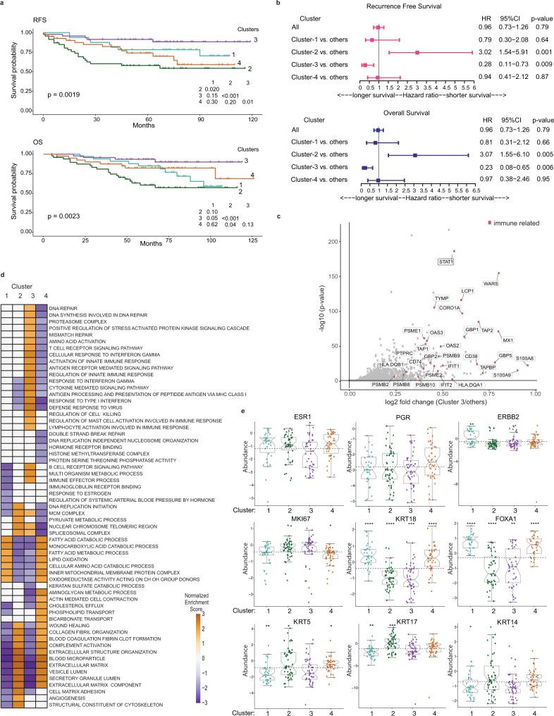 https://cdn.ncbi.nlm.nih.gov/pmc/blobs/be6b/8850446/06575812bdaf/41467_2022_28524_Fig3_HTML.jpg