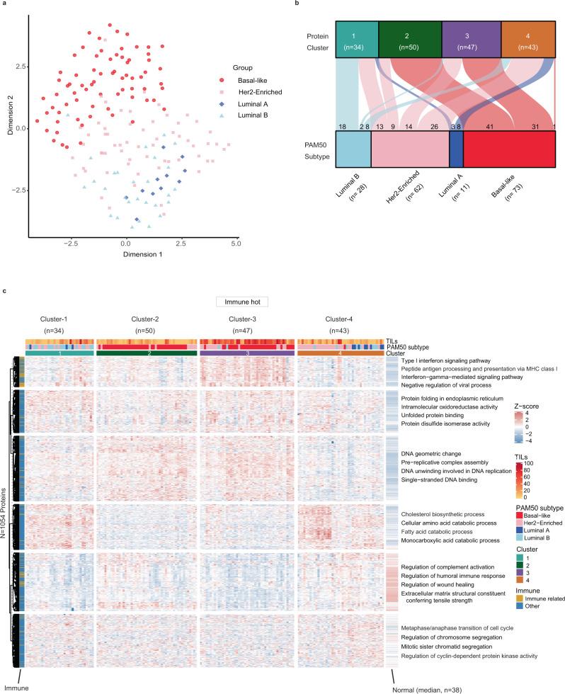 https://cdn.ncbi.nlm.nih.gov/pmc/blobs/be6b/8850446/ea6ef2fd9db2/41467_2022_28524_Fig2_HTML.jpg