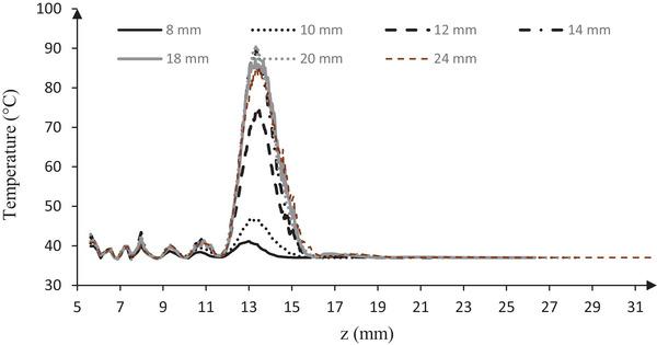 https://cdn.ncbi.nlm.nih.gov/pmc/blobs/be6c/10155805/f493a7f46e9b/SRT-29-e13280-g002.jpg