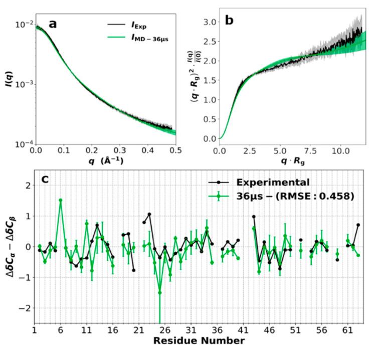 https://cdn.ncbi.nlm.nih.gov/pmc/blobs/be6d/7355643/54c646b68d98/biomolecules-10-00946-g002.jpg