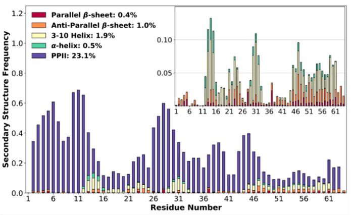 https://cdn.ncbi.nlm.nih.gov/pmc/blobs/be6d/7355643/adb5f8f9d9c5/biomolecules-10-00946-g003.jpg