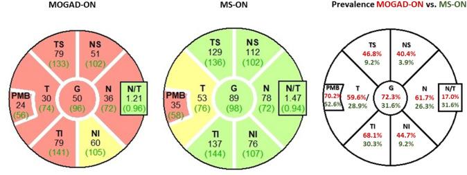 https://cdn.ncbi.nlm.nih.gov/pmc/blobs/be6e/11561115/024343dc6ef2/415_2024_12666_Fig2_HTML.jpg