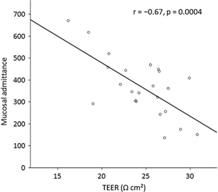 https://cdn.ncbi.nlm.nih.gov/pmc/blobs/be6e/5415894/dff060de84a7/ctg201712f1.jpg