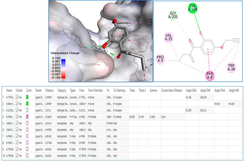 https://cdn.ncbi.nlm.nih.gov/pmc/blobs/be6e/9865193/a4afe006be5f/molecules-28-00910-g003.jpg