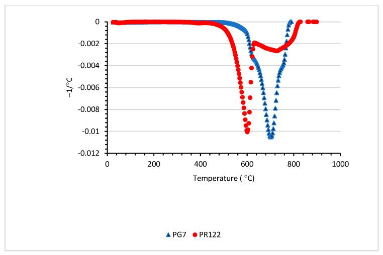 https://cdn.ncbi.nlm.nih.gov/pmc/blobs/be6f/10532881/122d3fc9cf6f/materials-16-06243-g003.jpg