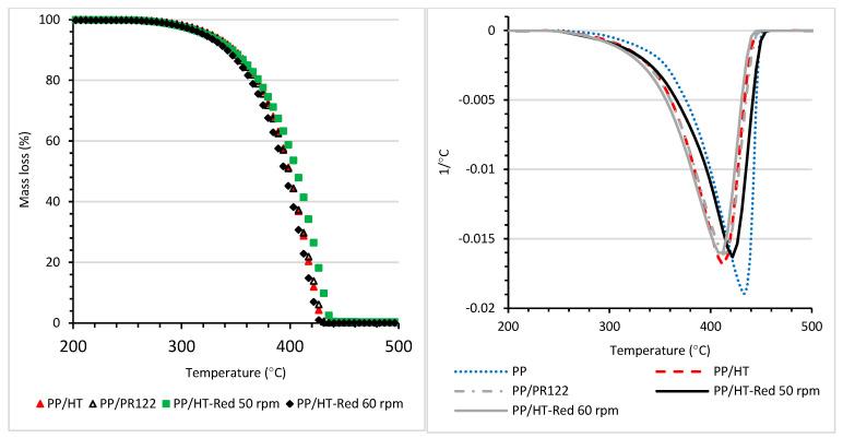 https://cdn.ncbi.nlm.nih.gov/pmc/blobs/be6f/10532881/148b7e2f6241/materials-16-06243-g011.jpg
