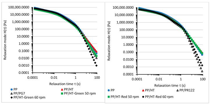 https://cdn.ncbi.nlm.nih.gov/pmc/blobs/be6f/10532881/41c266d9e07e/materials-16-06243-g009.jpg