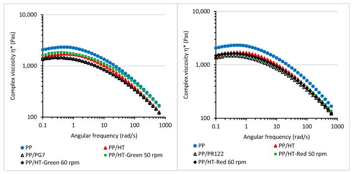 https://cdn.ncbi.nlm.nih.gov/pmc/blobs/be6f/10532881/55f119978f53/materials-16-06243-g006.jpg