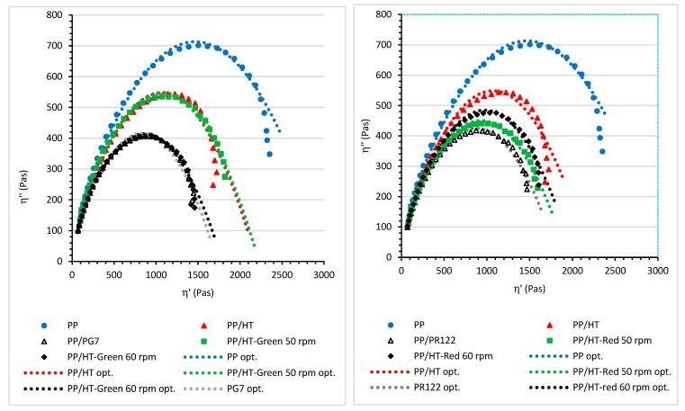 https://cdn.ncbi.nlm.nih.gov/pmc/blobs/be6f/10532881/a8e78dfbaee1/materials-16-06243-g007.jpg