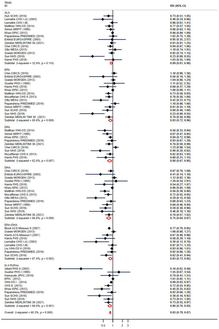 https://cdn.ncbi.nlm.nih.gov/pmc/blobs/be6f/11174367/1249446b61a6/nutrients-16-01610-g001.jpg