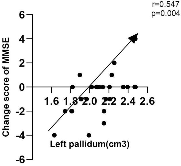https://cdn.ncbi.nlm.nih.gov/pmc/blobs/be6f/9130581/c0fa3ec9b5ca/fpubh-10-886974-g0001.jpg