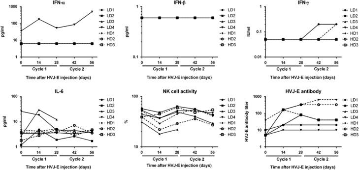 https://cdn.ncbi.nlm.nih.gov/pmc/blobs/be72/5562845/76a5934957a9/cgt201715f4.jpg
