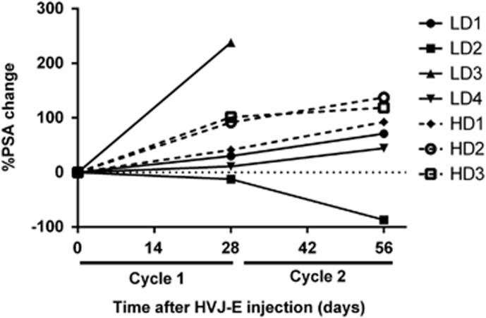 https://cdn.ncbi.nlm.nih.gov/pmc/blobs/be72/5562845/d4ddc4fafe4c/cgt201715f3.jpg