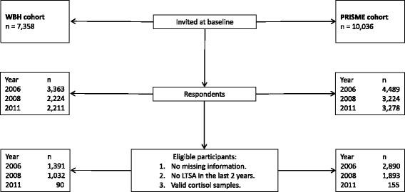https://cdn.ncbi.nlm.nih.gov/pmc/blobs/be72/5602853/90809cf57d04/12889_2017_4716_Fig1_HTML.jpg