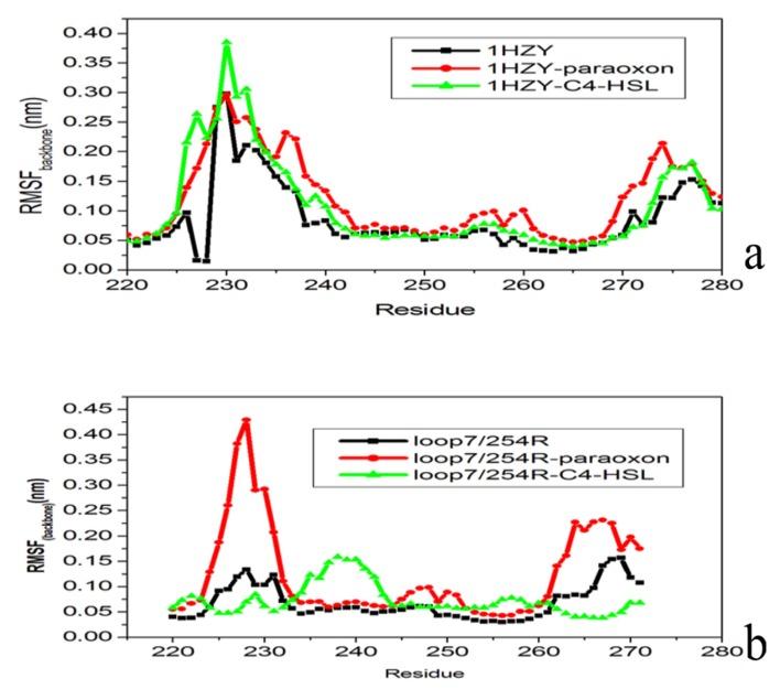 https://cdn.ncbi.nlm.nih.gov/pmc/blobs/be72/6269825/b89a70e00849/molecules-18-15501-g008.jpg