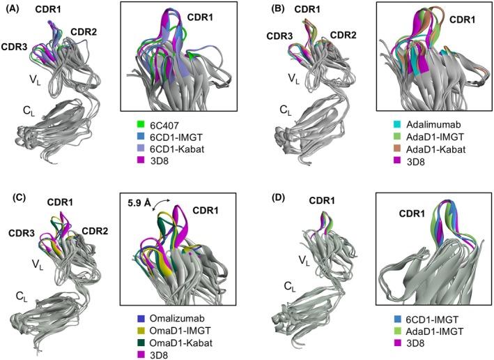 https://cdn.ncbi.nlm.nih.gov/pmc/blobs/be75/12104855/996b81fb7215/FEB2-599-1442-g005.jpg