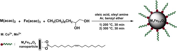https://cdn.ncbi.nlm.nih.gov/pmc/blobs/be75/12282396/66633afee6df/d5na00244c-s1.jpg