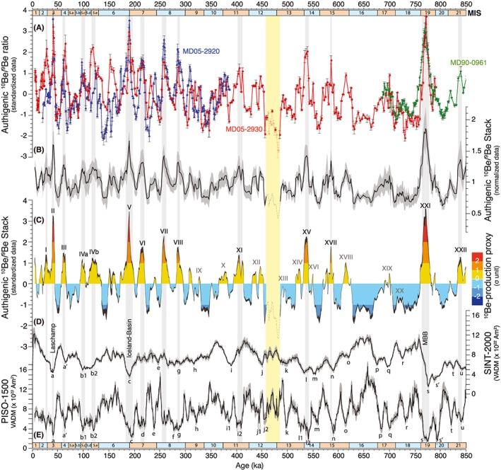 https://cdn.ncbi.nlm.nih.gov/pmc/blobs/be76/5256419/0f7b5dea90a6/JGRB-121-7716-g005.jpg