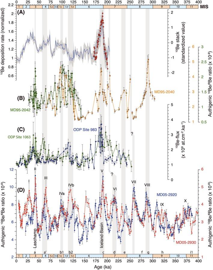 https://cdn.ncbi.nlm.nih.gov/pmc/blobs/be76/5256419/6c5112ea1eba/JGRB-121-7716-g006.jpg