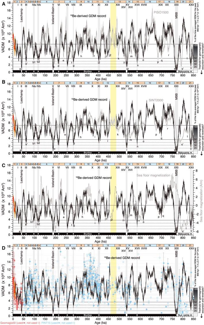 https://cdn.ncbi.nlm.nih.gov/pmc/blobs/be76/5256419/7c8e2b0258a9/JGRB-121-7716-g010.jpg