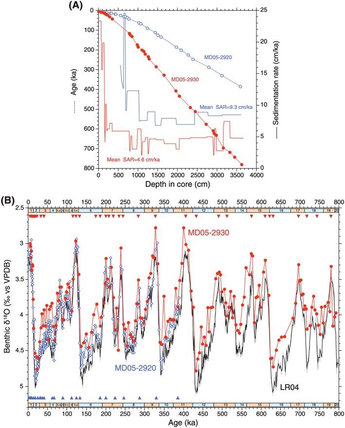 https://cdn.ncbi.nlm.nih.gov/pmc/blobs/be76/5256419/b535f77d680e/JGRB-121-7716-g002.jpg