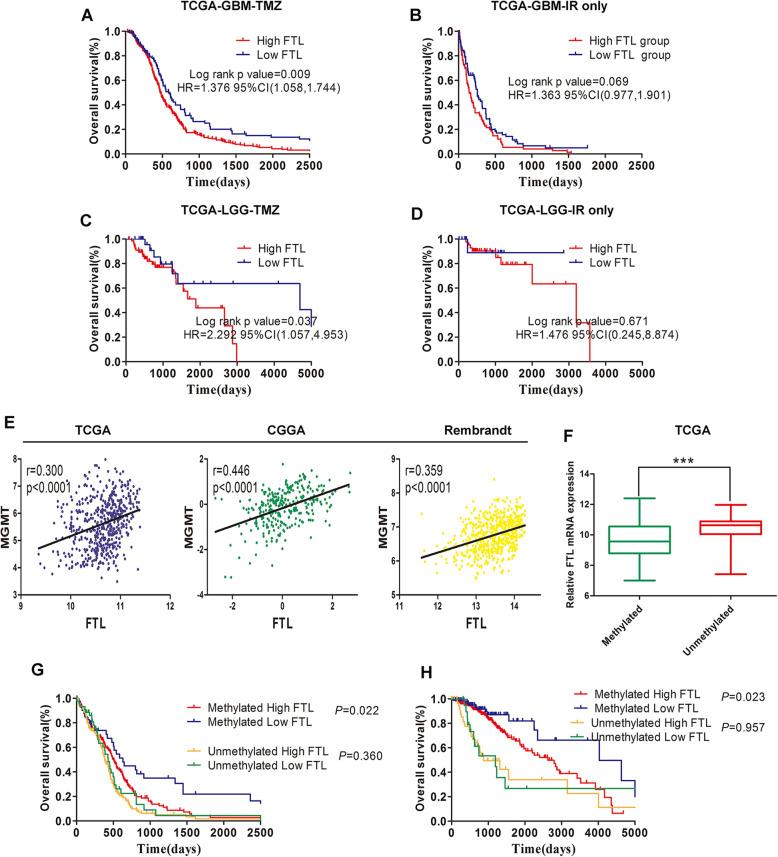 https://cdn.ncbi.nlm.nih.gov/pmc/blobs/be76/7364815/09e328809aff/13046_2020_1641_Fig6_HTML.jpg