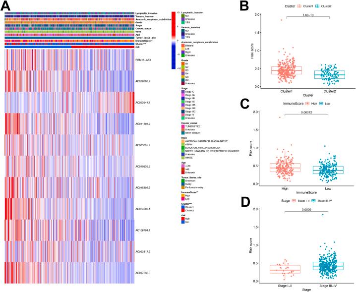 https://cdn.ncbi.nlm.nih.gov/pmc/blobs/be77/11336372/02346c822687/gr12.jpg