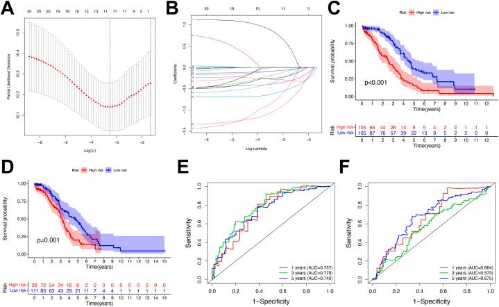 https://cdn.ncbi.nlm.nih.gov/pmc/blobs/be77/11336372/110a0c14509b/gr10.jpg