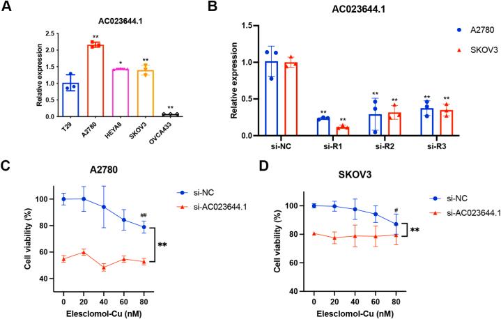 https://cdn.ncbi.nlm.nih.gov/pmc/blobs/be77/11336372/947192dcd166/gr15.jpg