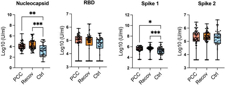 https://cdn.ncbi.nlm.nih.gov/pmc/blobs/be79/11968430/f8c1f97b58ba/fimmu-16-1500997-g002.jpg