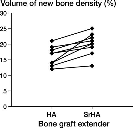 https://cdn.ncbi.nlm.nih.gov/pmc/blobs/be79/3242961/c09aa30e6c51/ORT-0300-9734-082-614_g007.jpg